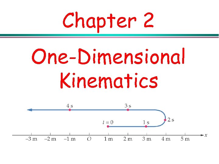 Chapter 2 One-Dimensional Kinematics 
