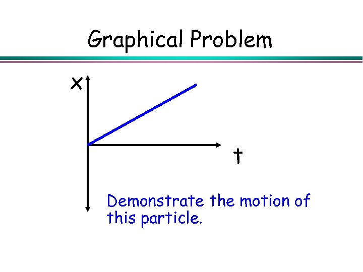 Graphical Problem x t Demonstrate the motion of this particle. 