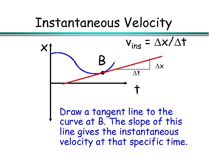 Instantaneous Velocity x vins = x/ t B t x t Draw a tangent