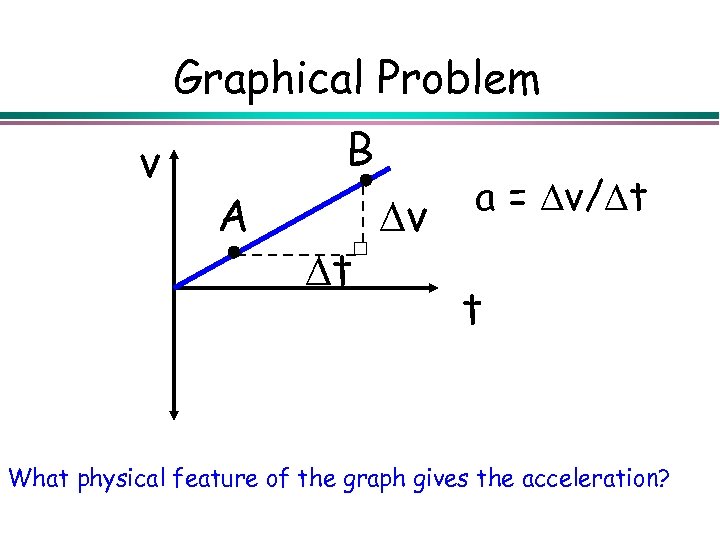 Graphical Problem v B A v t a = v/ t t What physical