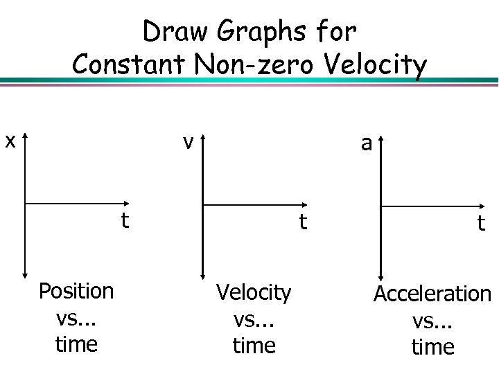 Draw Graphs for Constant Non-zero Velocity x v a t Position vs. . .