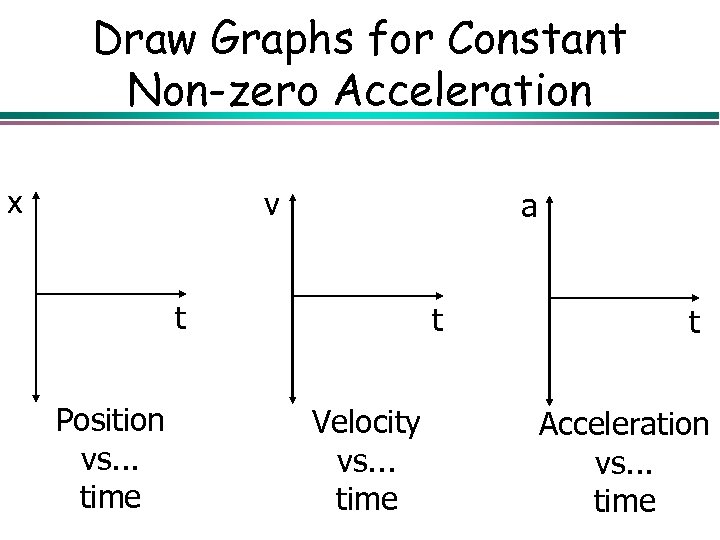 Draw Graphs for Constant Non-zero Acceleration x v a t Position vs. . .