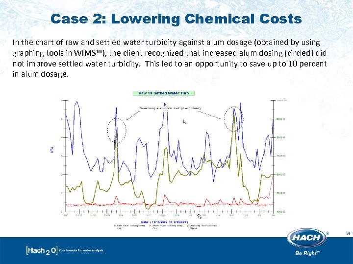 Case 2: Lowering Chemical Costs In the chart of raw and settled water turbidity