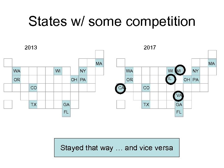 States w/ some competition 2013 2017 MA WA WI MA NY CO WI MI