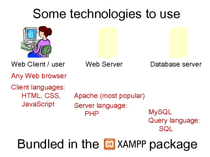 Some technologies to use Web Client / user Web Server Database server Any Web