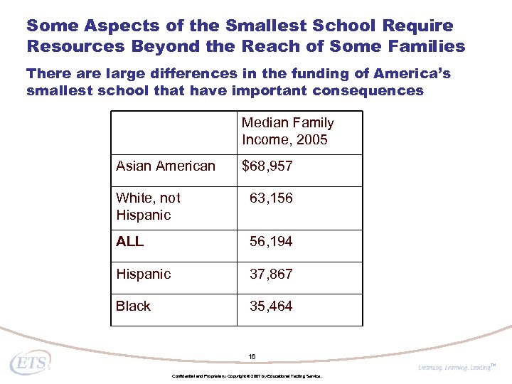 Some Aspects of the Smallest School Require Resources Beyond the Reach of Some Families