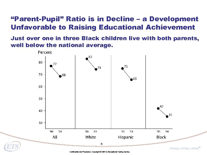 “Parent-Pupil” Ratio is in Decline – a Development Unfavorable to Raising Educational Achievement Just
