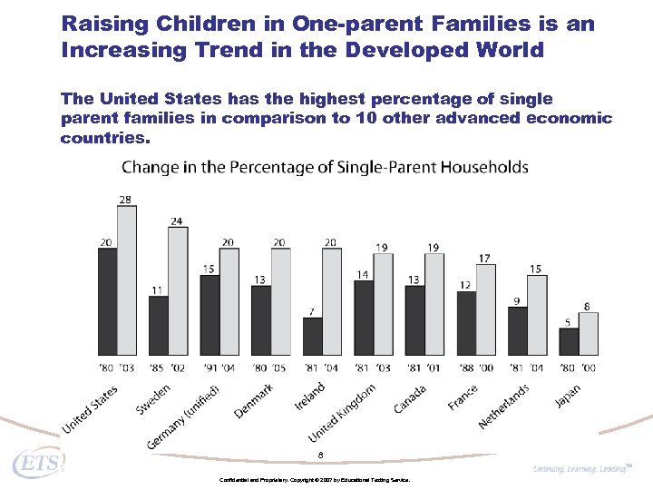 Raising Children in One-parent Families is an Increasing Trend in the Developed World The