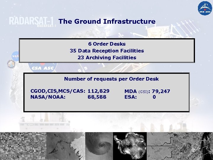The Ground Infrastructure 6 Order Desks 35 Data Reception Facilities 23 Archiving Facilities Number