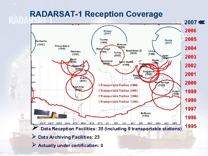 RADARSAT-1 Reception Coverage 2007 2006 Norway (2007) Fairbanks (1995) Tromso (1996) Prince Albert (1995)