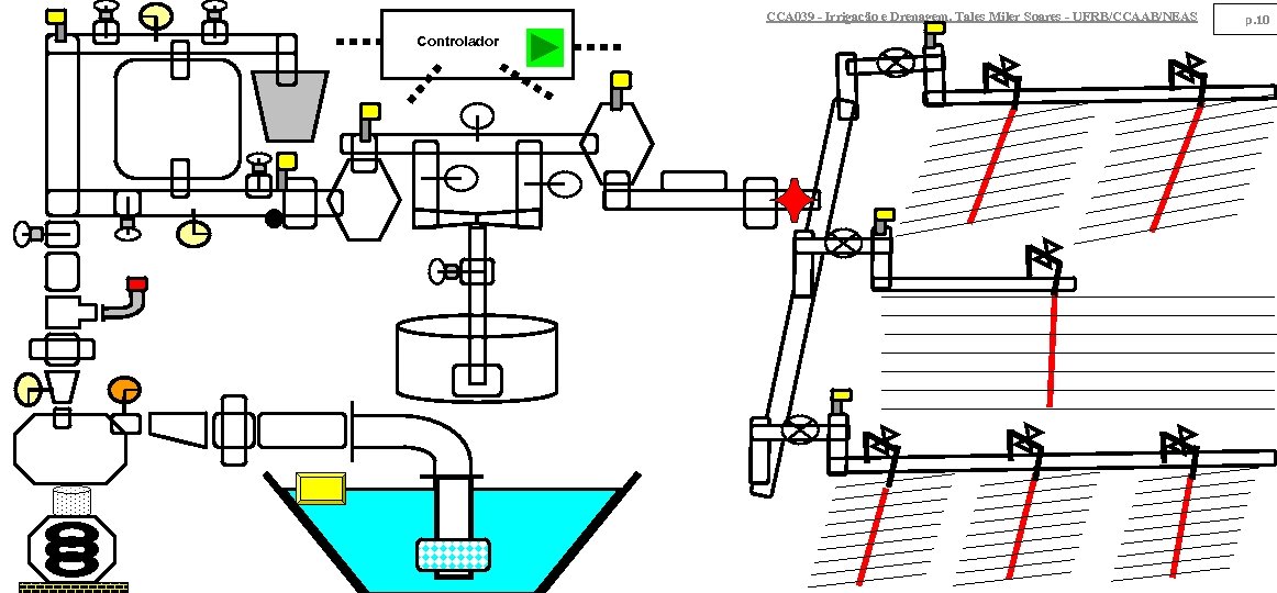 CCA 039 - Irrigação e Drenagem. Tales Miler Soares - UFRB/CCAAB/NEAS Controlador p. 10
