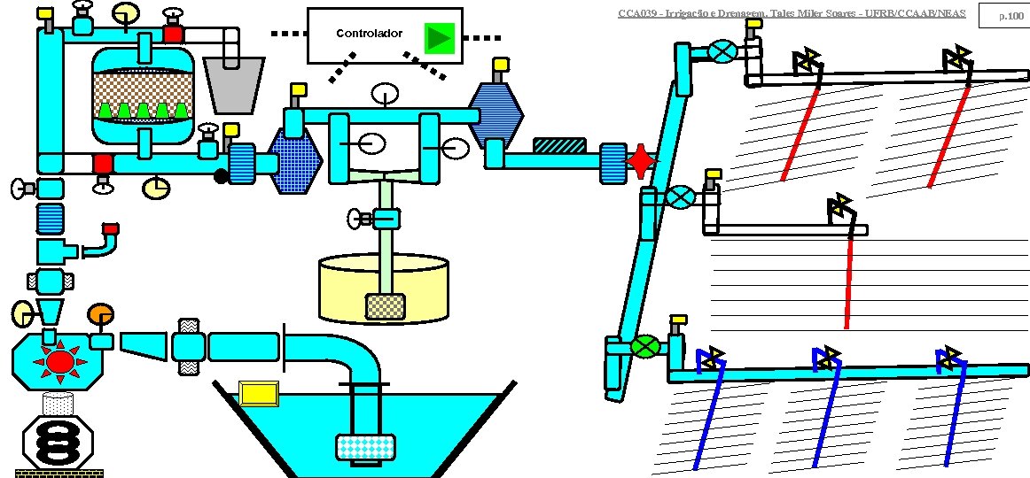 CCA 039 - Irrigação e Drenagem. Tales Miler Soares - UFRB/CCAAB/NEAS Controlador p. 100