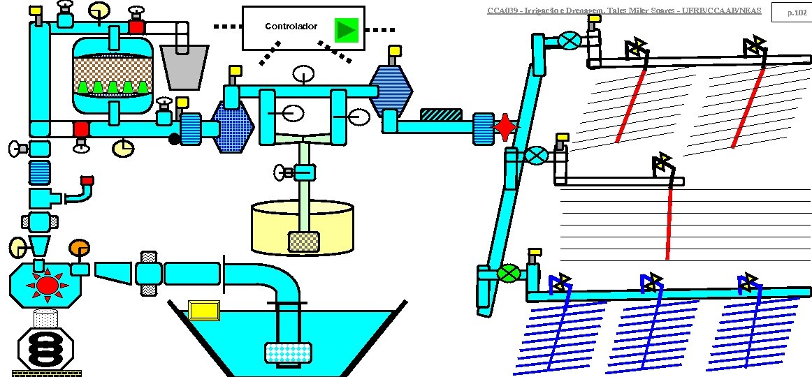 CCA 039 - Irrigação e Drenagem. Tales Miler Soares - UFRB/CCAAB/NEAS Controlador p. 102