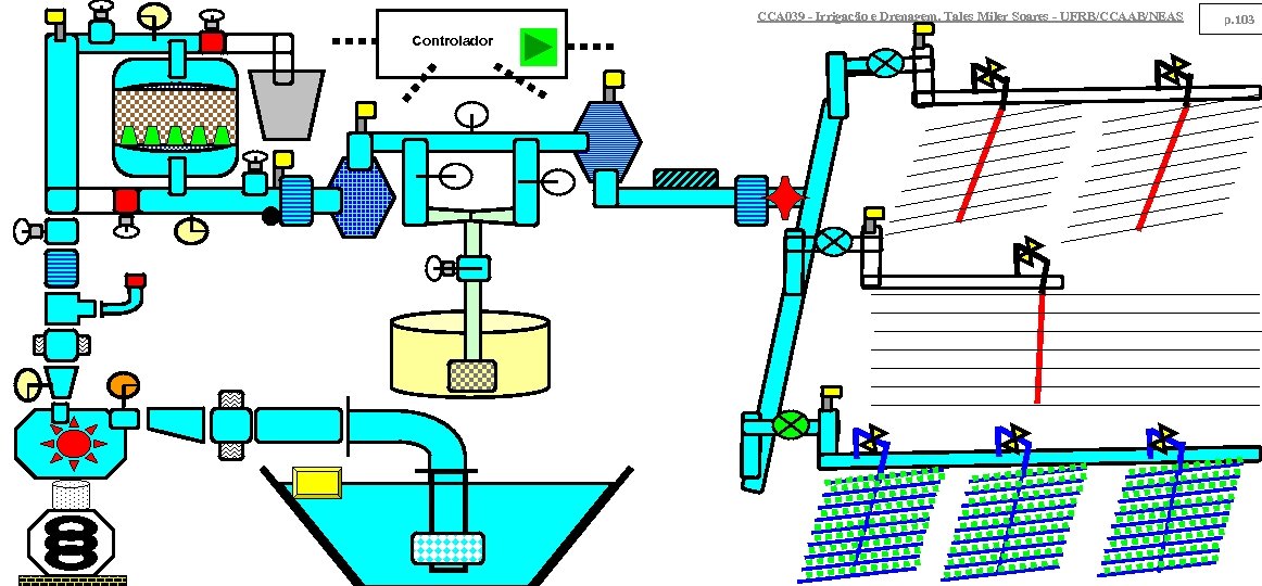 CCA 039 - Irrigação e Drenagem. Tales Miler Soares - UFRB/CCAAB/NEAS Controlador p. 103