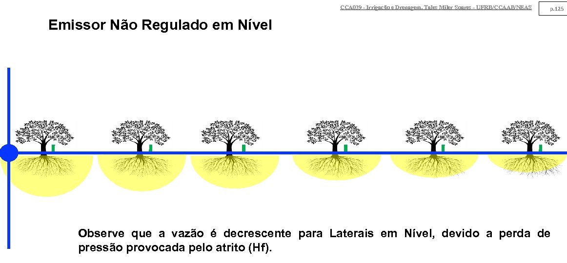 CCA 039 - Irrigação e Drenagem. Tales Miler Soares - UFRB/CCAAB/NEAS p. 125 Emissor