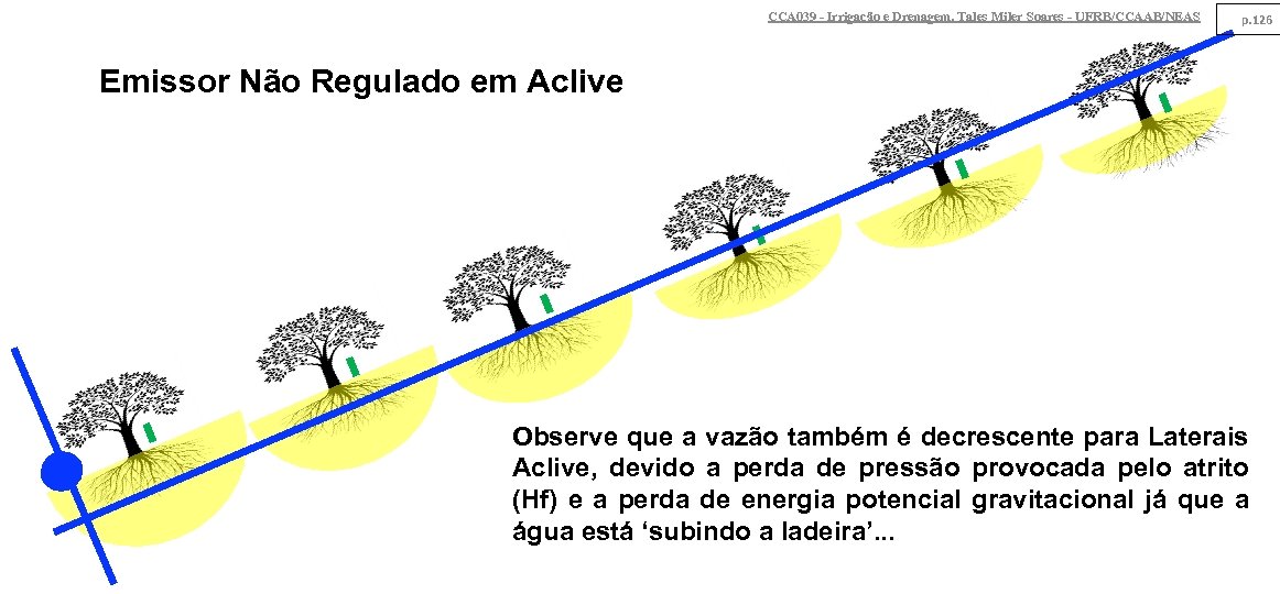 CCA 039 - Irrigação e Drenagem. Tales Miler Soares - UFRB/CCAAB/NEAS p. 126 Emissor