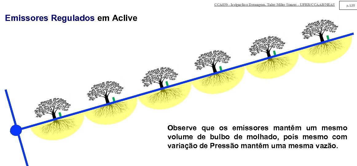 CCA 039 - Irrigação e Drenagem. Tales Miler Soares - UFRB/CCAAB/NEAS p. 129 Emissores