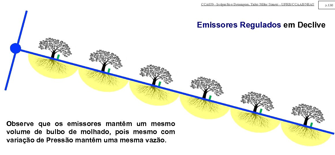CCA 039 - Irrigação e Drenagem. Tales Miler Soares - UFRB/CCAAB/NEAS p. 130 Emissores