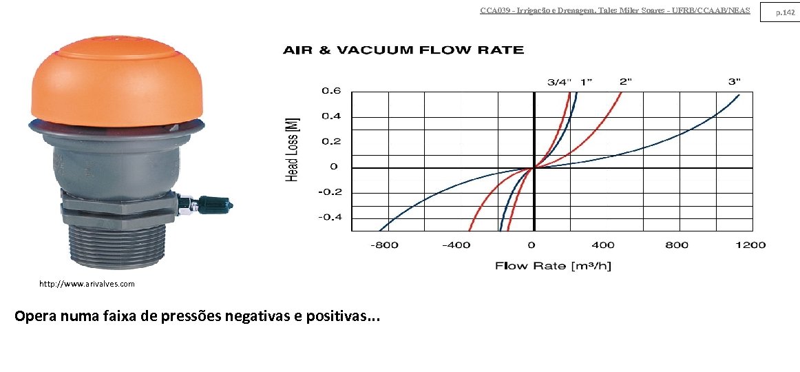 CCA 039 - Irrigação e Drenagem. Tales Miler Soares - UFRB/CCAAB/NEAS http: //www. arivalves.