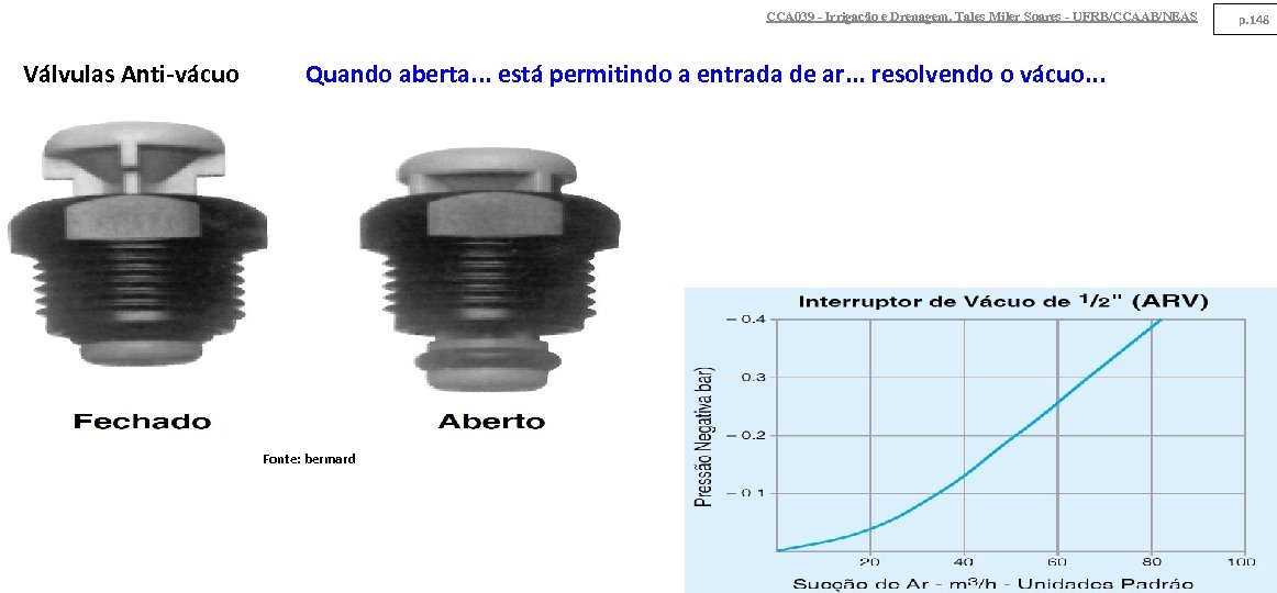 CCA 039 - Irrigação e Drenagem. Tales Miler Soares - UFRB/CCAAB/NEAS Válvulas Anti-vácuo Quando