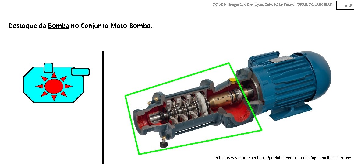 CCA 039 - Irrigação e Drenagem. Tales Miler Soares - UFRB/CCAAB/NEAS p. 29 Destaque