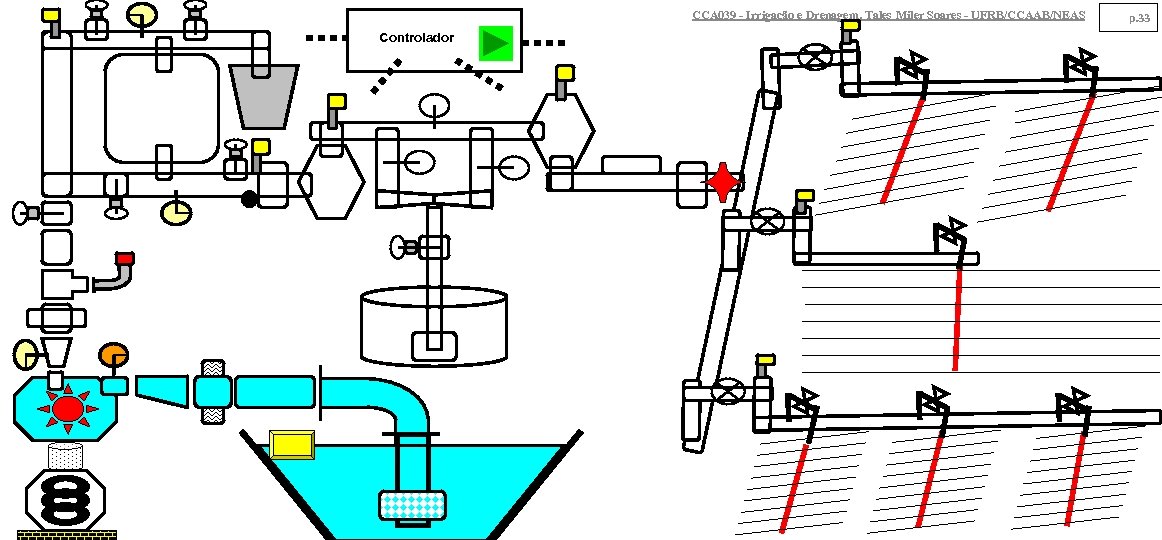 CCA 039 - Irrigação e Drenagem. Tales Miler Soares - UFRB/CCAAB/NEAS Controlador p. 33