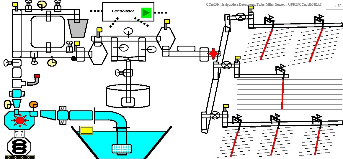 CCA 039 - Irrigação e Drenagem. Tales Miler Soares - UFRB/CCAAB/NEAS Controlador p. 37