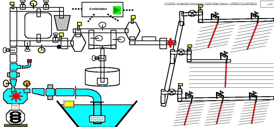 CCA 039 - Irrigação e Drenagem. Tales Miler Soares - UFRB/CCAAB/NEAS Controlador p. 39