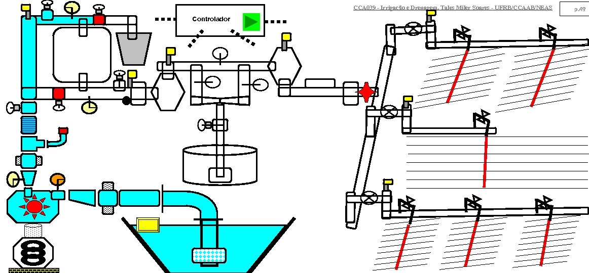 CCA 039 - Irrigação e Drenagem. Tales Miler Soares - UFRB/CCAAB/NEAS Controlador p. 49