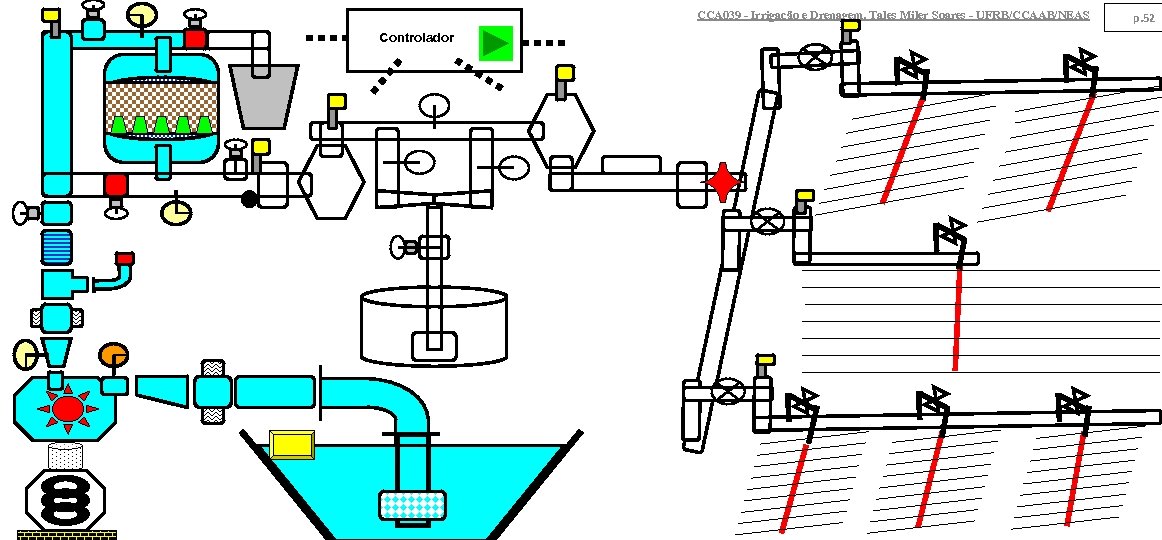 CCA 039 - Irrigação e Drenagem. Tales Miler Soares - UFRB/CCAAB/NEAS Controlador p. 52