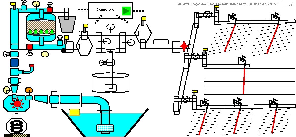 CCA 039 - Irrigação e Drenagem. Tales Miler Soares - UFRB/CCAAB/NEAS Controlador p. 54