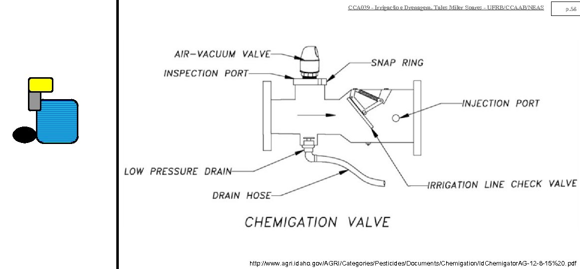 CCA 039 - Irrigação e Drenagem. Tales Miler Soares - UFRB/CCAAB/NEAS p. 58 http: