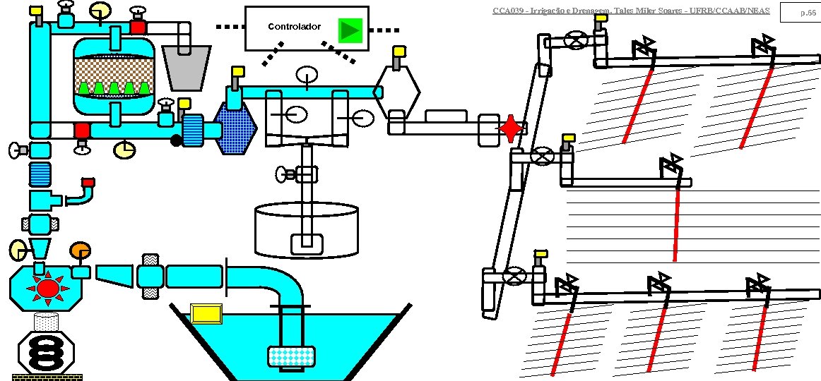 CCA 039 - Irrigação e Drenagem. Tales Miler Soares - UFRB/CCAAB/NEAS Controlador p. 66