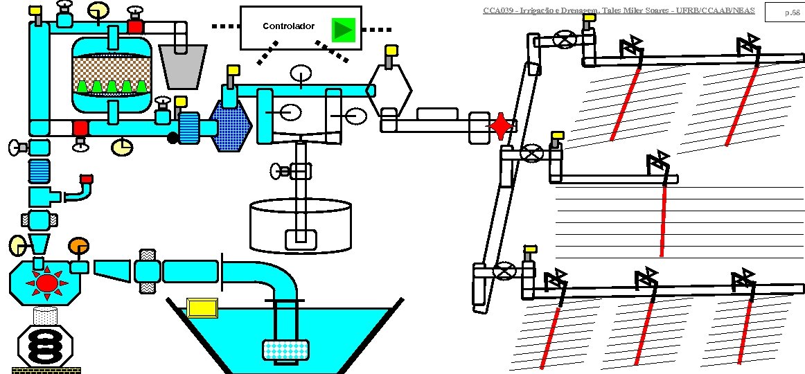 CCA 039 - Irrigação e Drenagem. Tales Miler Soares - UFRB/CCAAB/NEAS Controlador p. 68