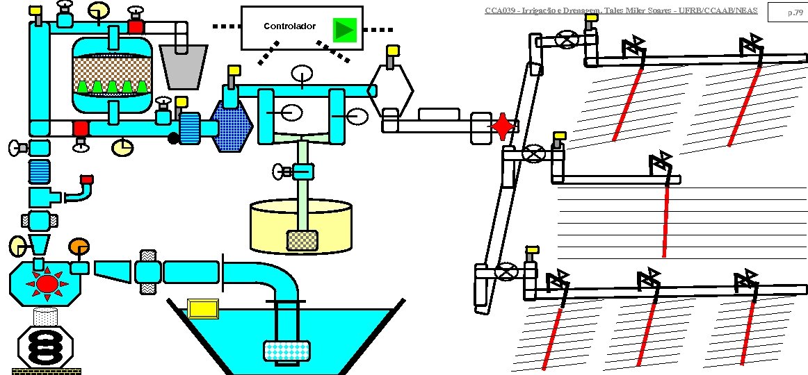 CCA 039 - Irrigação e Drenagem. Tales Miler Soares - UFRB/CCAAB/NEAS Controlador p. 79