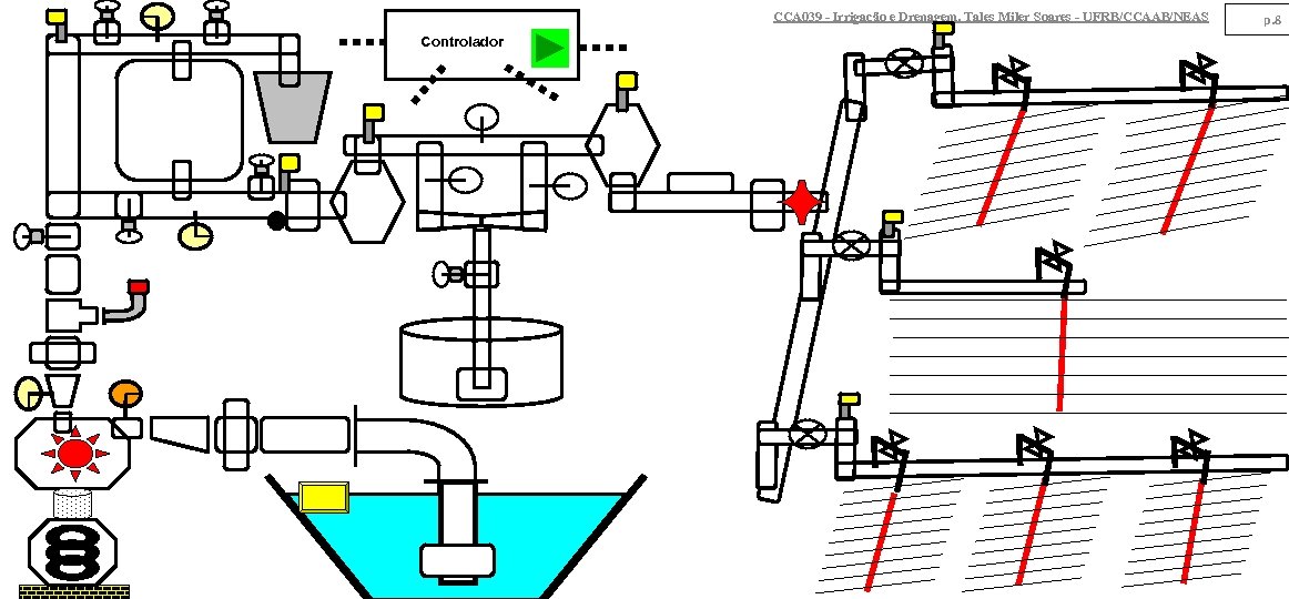 CCA 039 - Irrigação e Drenagem. Tales Miler Soares - UFRB/CCAAB/NEAS Controlador p. 8