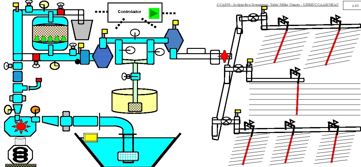 CCA 039 - Irrigação e Drenagem. Tales Miler Soares - UFRB/CCAAB/NEAS Controlador p. 82