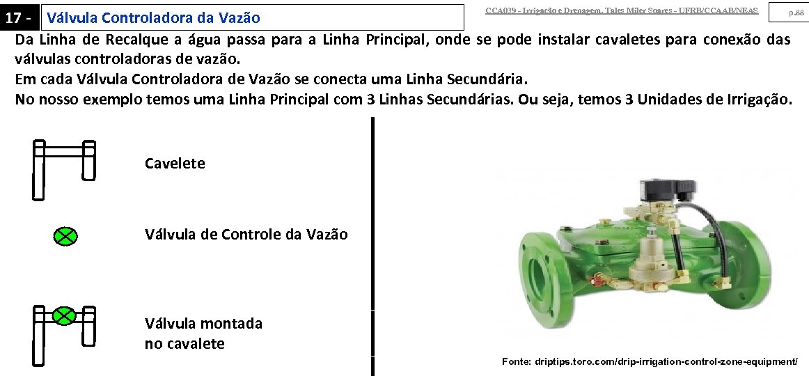 CCA 039 - Irrigação e Drenagem. Tales Miler Soares - UFRB/CCAAB/NEAS p. 88 17