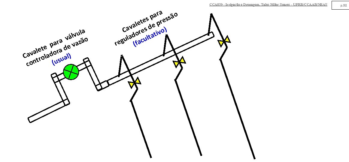 CCA 039 - Irrigação e Drenagem. Tales Miler Soares - UFRB/CCAAB/NEAS a lvul vá