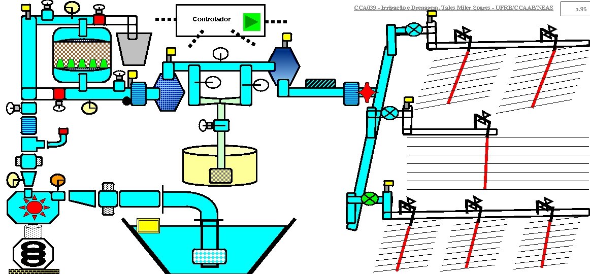 CCA 039 - Irrigação e Drenagem. Tales Miler Soares - UFRB/CCAAB/NEAS Controlador p. 96