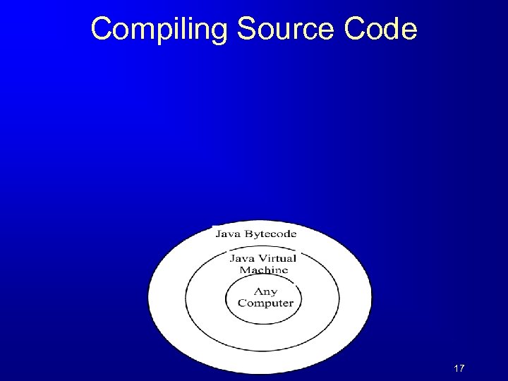 Compiling Source Code 17 