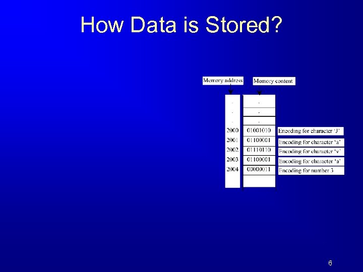 How Data is Stored? 6 