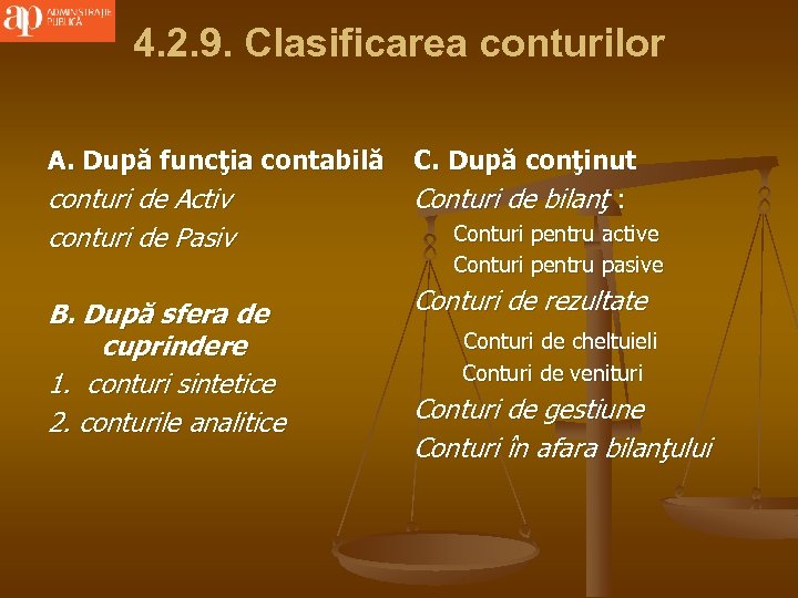 4. 2. 9. Clasificarea conturilor A. După funcţia contabilă conturi de Activ conturi de