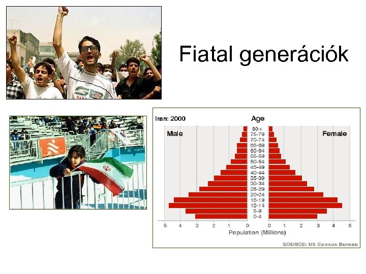 Fiatal generációk 