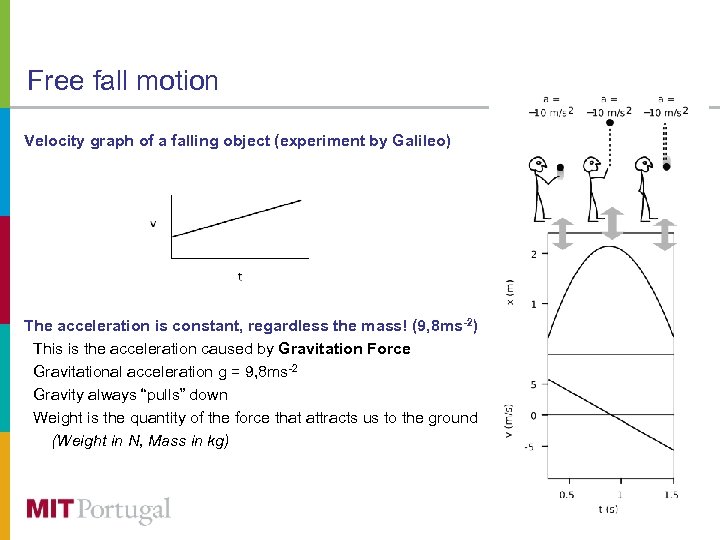 Free fall motion Velocity graph of a falling object (experiment by Galileo) The acceleration