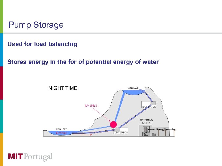 Pump Storage Used for load balancing Stores energy in the for of potential energy