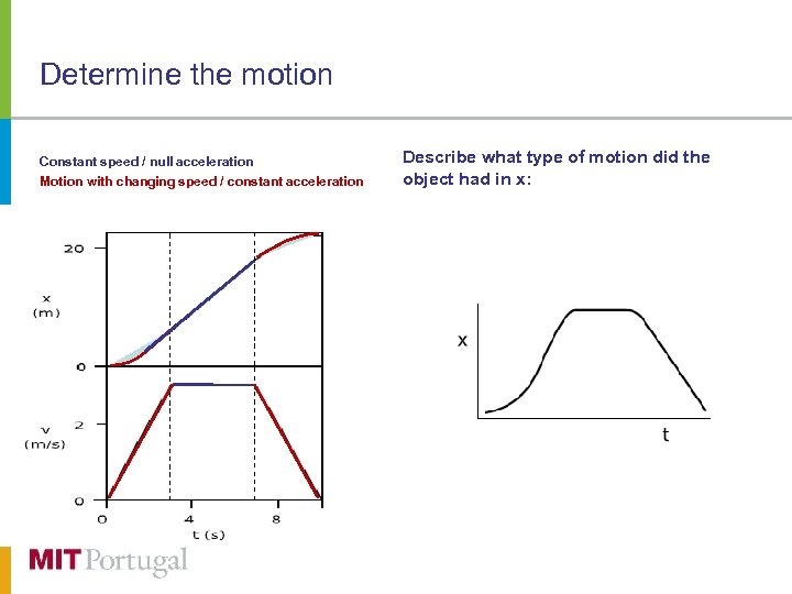 Determine the motion Constant speed / null acceleration Motion with changing speed / constant