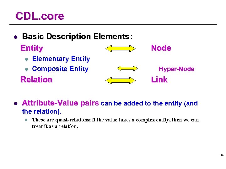 CDL. core l Basic Description Elements： Entity 　　　 　 l l Elementary Entity Composite