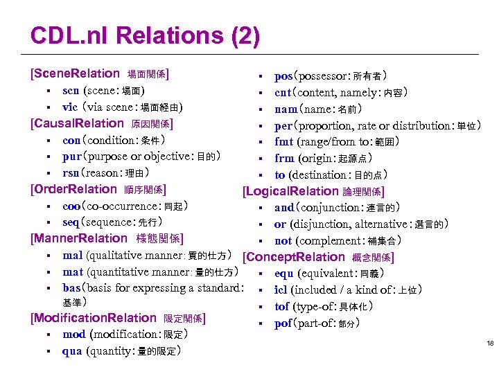 CDL. nl Relations (2) [Scene. Relation 場面関係] § pos（possessor：所有者） § scn (scene：場面) § cnt（content,