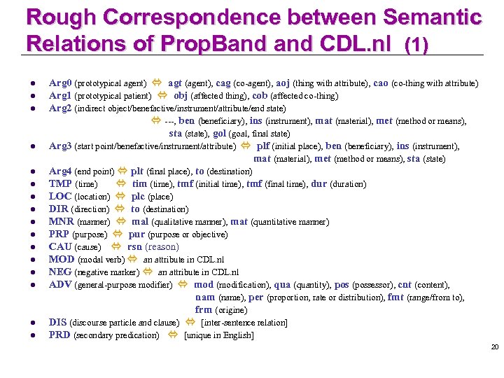 Rough Correspondence between Semantic Relations of Prop. Band CDL. nl (1) l l l